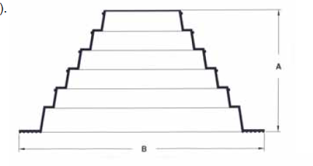 Deck Mate Sizing Chart (A & B)