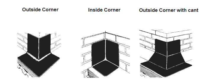 Overview of Corners