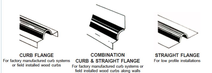 Flange Types