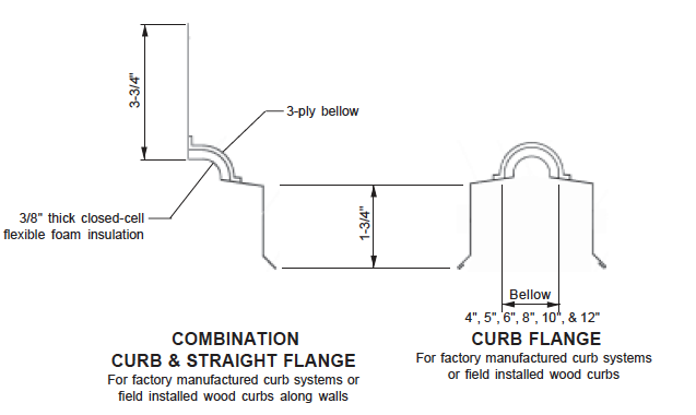 Galvanized Curb Flange Dimensional