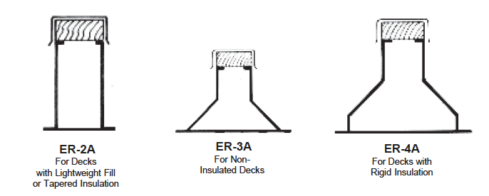 Types of Equipment Rails