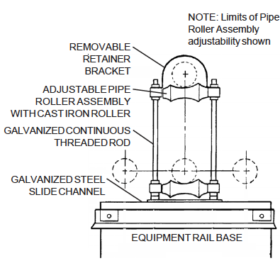 Overview of Pipe Mounting Pedestals