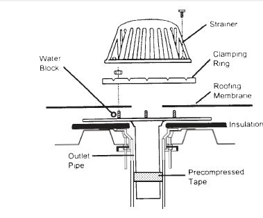 ReRoof Drains