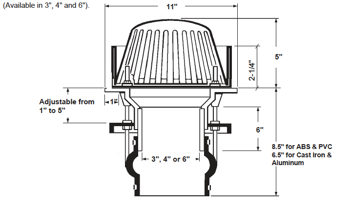 Plus Pack Roof  Drain with Overflow Clamping Ring Dimensional