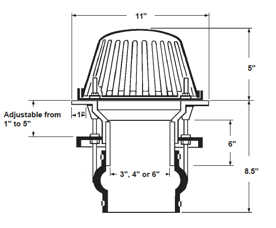 ABS and or PVC Plus Pack Roof Drain Dimensional	