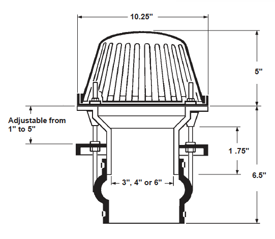 Cast Iron and or Cast Aluminum Plus Pack Roof Dr Dimenisonal