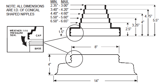 Pipe Portal with C-126 Cap Dimensional