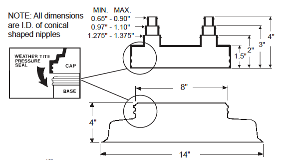 Pipe Portal with C-481 Cap dimensional