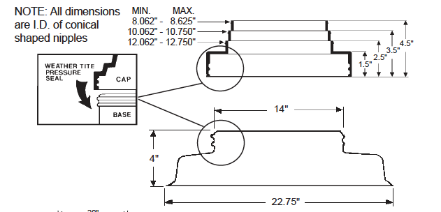 Pipe Portal with C-182 Cap Dimensional