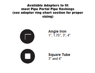 Available Adapters