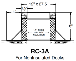 RC-3A_Double